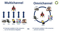 Sự khác nhau giữa Omni-Channel và Multi-Channel