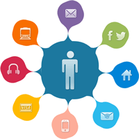 Omni-Channel đề cao trải nghiệm khách hàng